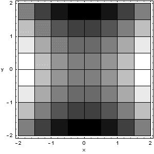 Density-Plot