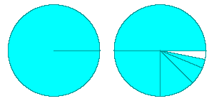 Geometrische Reihe