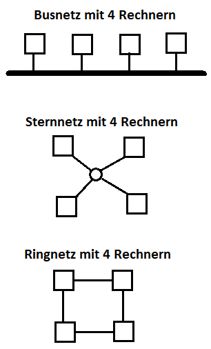 Topologien