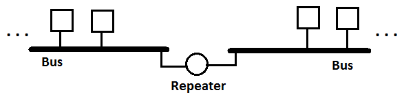 Repeater