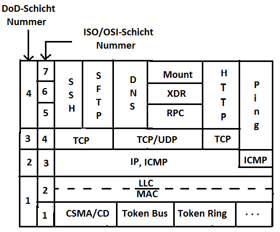 Internet-Protokoll-Beispiele