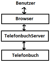 Grobstruktur