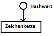 Hashreferenz