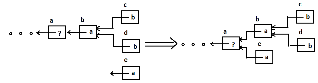 Blockbaum 4