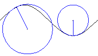 Graph der Sinusfunktion mit Schmiegkreisen