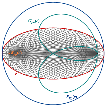 light reflection by an ellipse