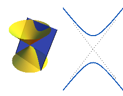 Hyperbel als Kegelschnitt