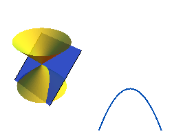 Parabel als Kegelschnitt
